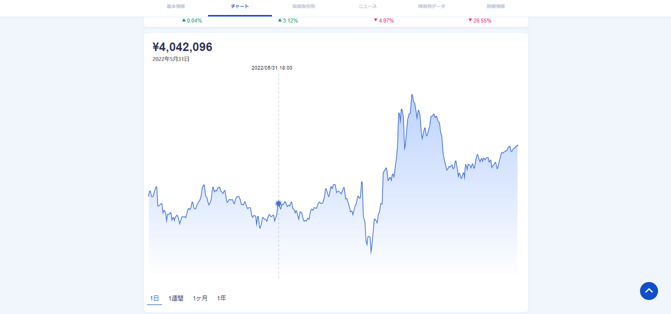 2023 年～2025年：ビットコイン価格予測 - B2C Japanese